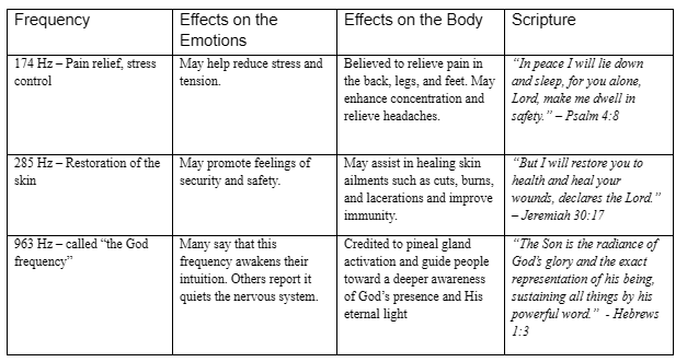 Do the Solfeggio Frequencies Fit Into Christian Life? Part 3